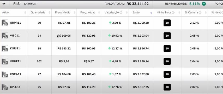 investir em fundos imobiliários